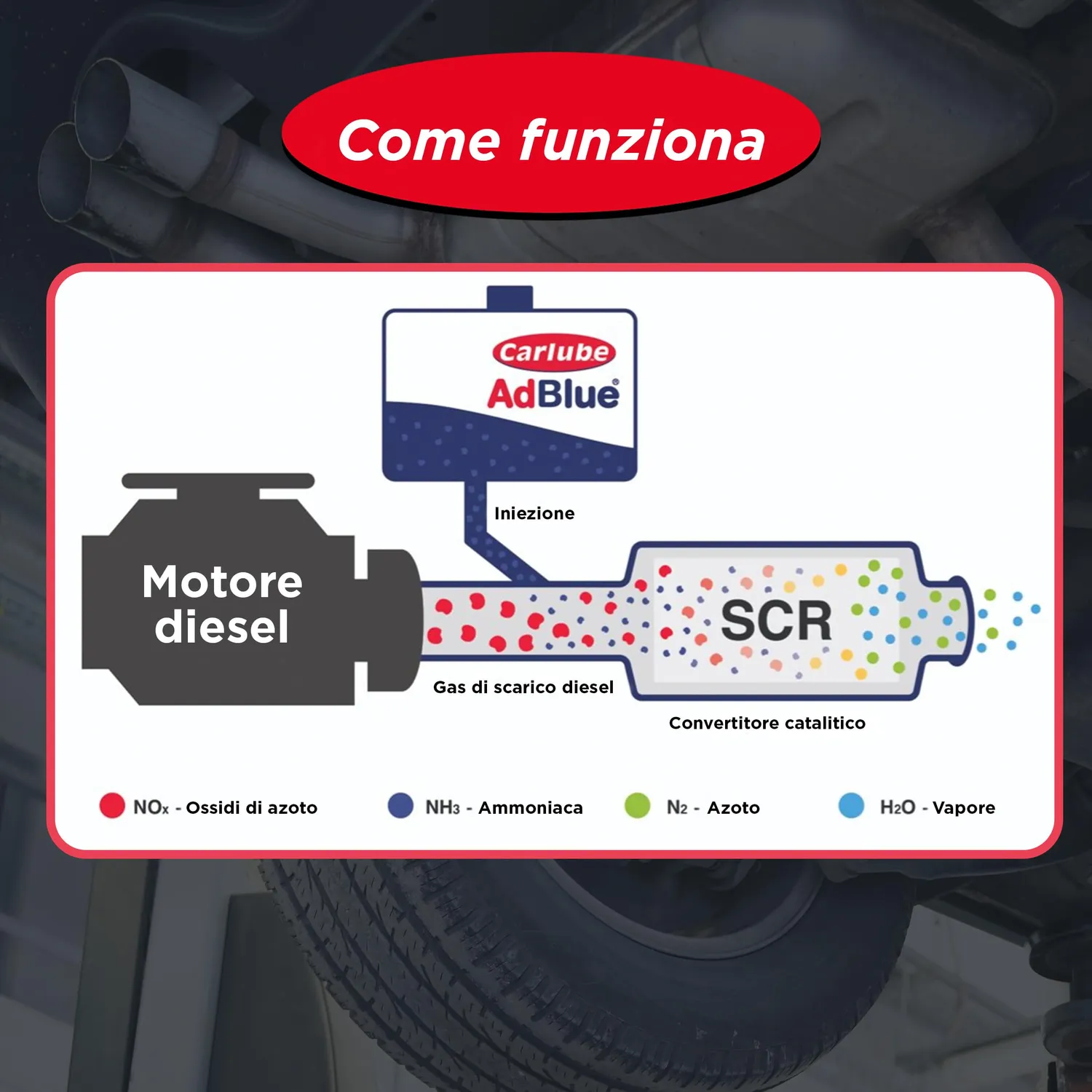 Bluecol Carlube AdBlue AUS32 10L con beccuccio diesel SCR